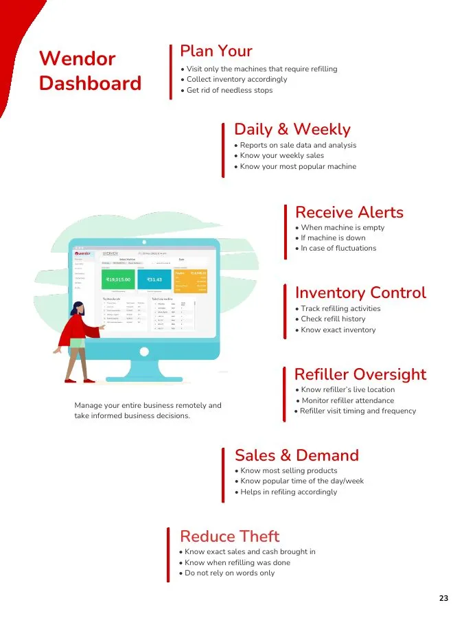 Wendor dashboard page covering alerts, inventory and sales